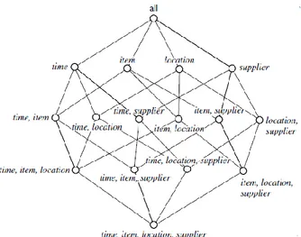 Figura 1.6 - Esempio di lattice