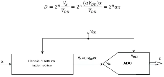 Figura 1.1 – Sistema raziometrico [21] 