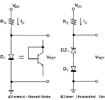Figure 1.3 – Circuiti di riferimento con diodi [3] 