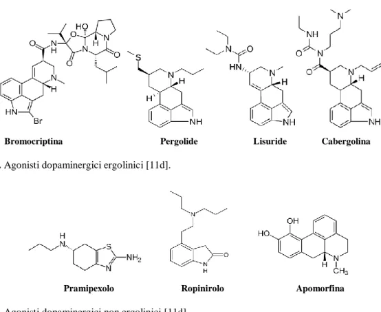 Figura 7. Agonisti dopaminergici ergolinici [11d]. 