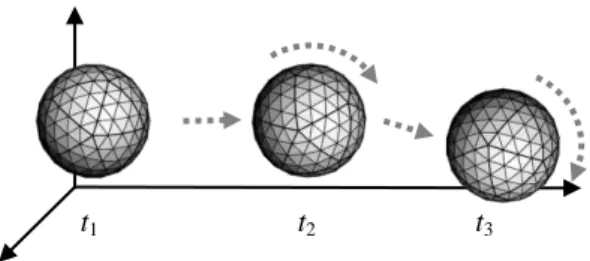 Figura 1.6: in ogni istante di tempo t i  si applica una o più trasformazioni ai vertici della mesh