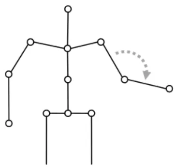 Figura 1.8: ogni bone figlio rappresenta una rotazione rispetto al bone padre. 