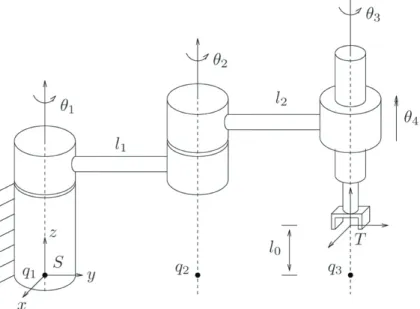 Figure 2.4: SCARA manipulator in its reference configuration