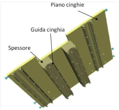 Figura 5.18: Gruppo piano cinghie 