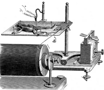 Fig. 2 Myographe, in, E. J. M AREY , « La méthode graphique dans  les sciences expérimentales » in  Travaux du laboratoire de M