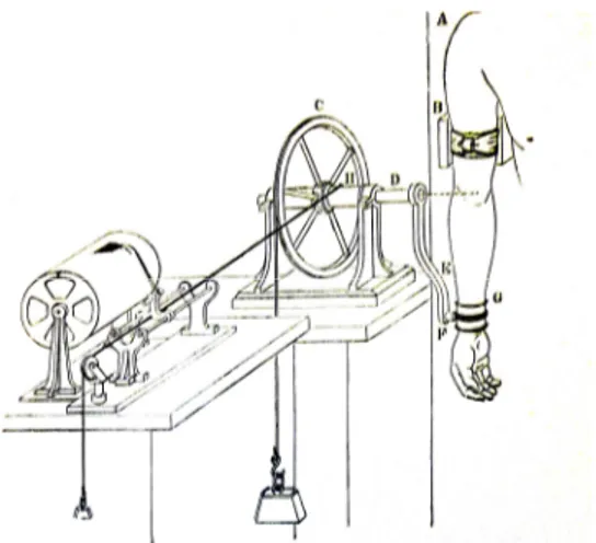 Fig. 10 Ergographe brachial,                Z. T REVES , « Le travail, la fatigue et  l’effort », in L’année psychologique, 