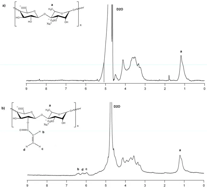 Figure 5. 1 H-NMR spectra of a) ulvan and b) UA in D 2 O.