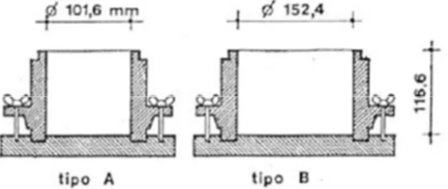 Figura 6.8 Prova Proctor: fustelle tipo A e tipo B 