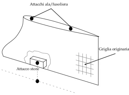 Fig. 2.3  Esempio di condensazione strutturale per l’analisi dinamica di un pilone.  