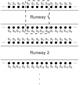 Figure 4.3. The HAA application: an allocation policy for w = 5 . Black circles represent sensor nodes, while the dashed rectangle depicts the largest area that the adversary can compromise.