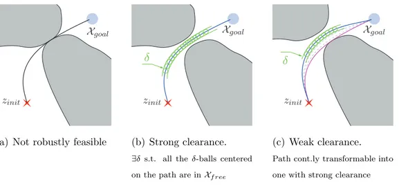 Figure 1.1: Clearance requirements