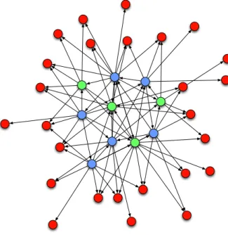 Figura 4.2: Rappresentazione schematica della porzione di grafo scaricata per il progetto delle Celebrities