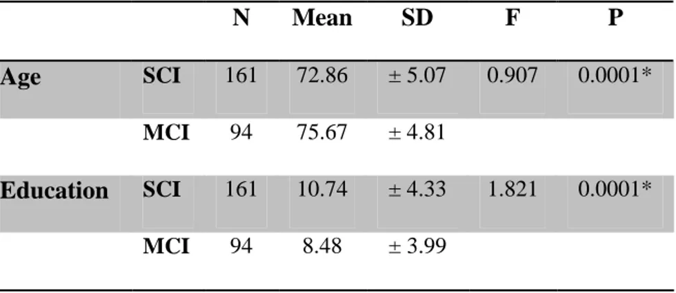 Table  3.  Means,  standard  deviations  and  p-values  for  socio-demographic  data  performed with t-Student test