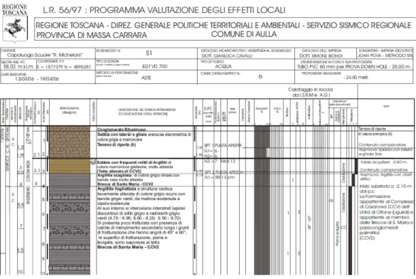 Figura 3.3-2: Stralcio dei dati geologici trovati sul sito della regione Toscana 