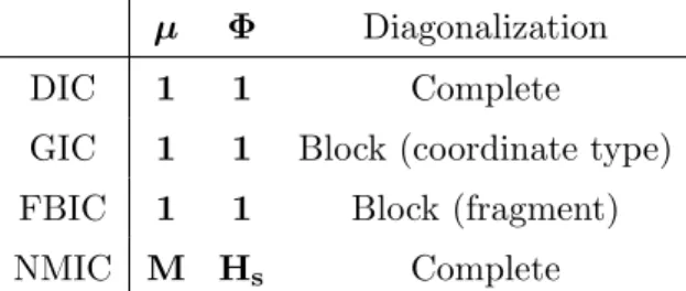 Table 2. Equivalency table for the possible choices of internal coordinates