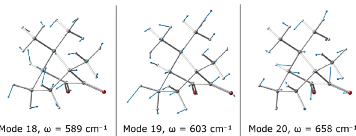 Figure 2. Graphical representation of the cartesian normal modes giv- giv-ing the most important contributions to the ECD spectrum