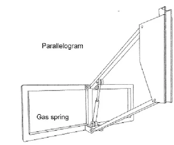 Figura 2.4. Molla a gas e struttura a parallelogramma. 