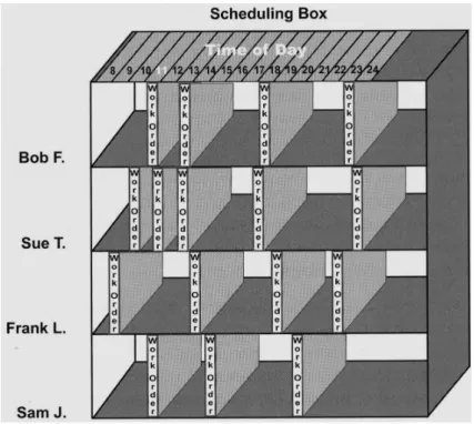 Figura 2.3: Esempio di Scheduling box [3]