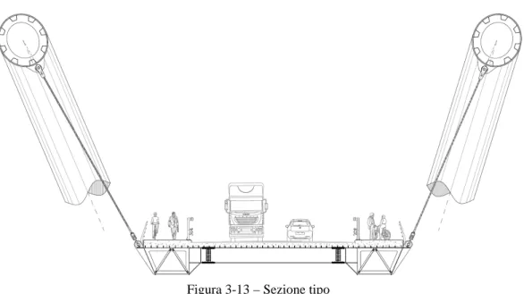Figura 3-13 – Sezione tipo 
