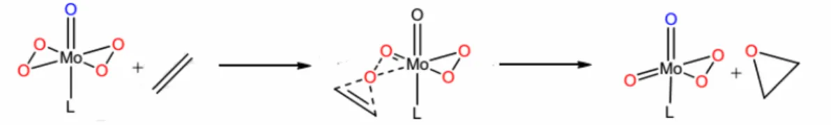Fig. 30. The Sharpless mechanism for the epoxidation of olefins with [MoO(O 2 ) 2 L] (L = H 2 O, DMF, HMPT, Py) 149