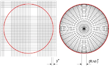 Fig. 25. Possible approaches to cover cylindrical pipe with orthogonal grid:  
