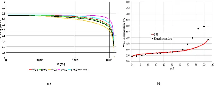 Fig. 32. SST      . a) Axial velocity. b) Wall temperature distribution with           