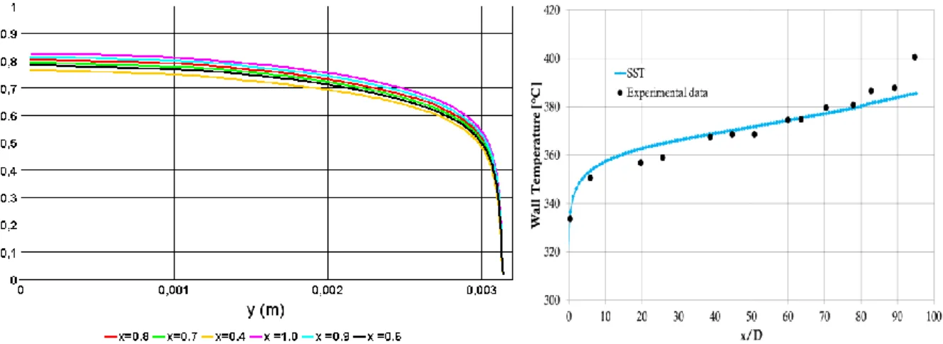 Fig. 37. SST      . a) Axial velocity. b) Wall temperature distribution with           