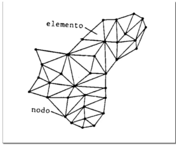 Figura 3.1: metodo degli elementi finiti    