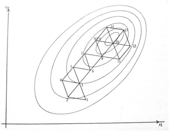 Figura 2.3 - Esempio del metodo Simplex di base (Box, Davies e Swann 1969), p. 21 