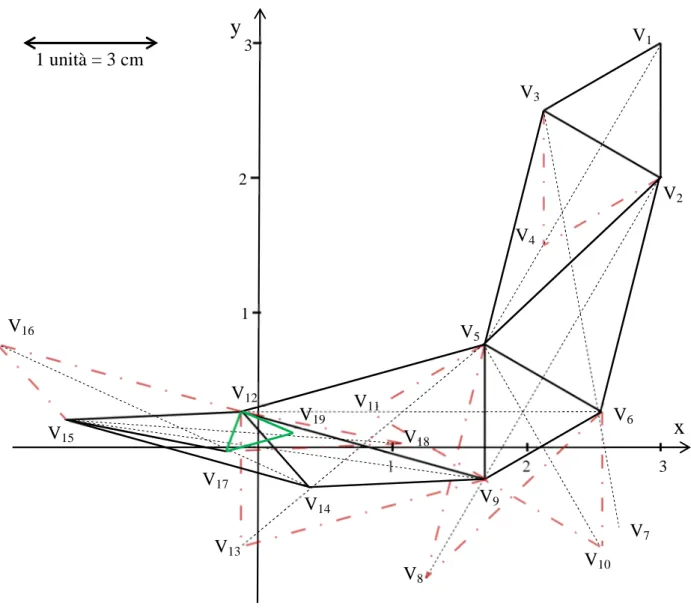 Figura 2.4 - Disegno geometrico equivalente alla soluzione analitica 