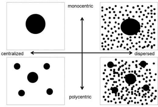 Figure 13: polycentricity and dispersion