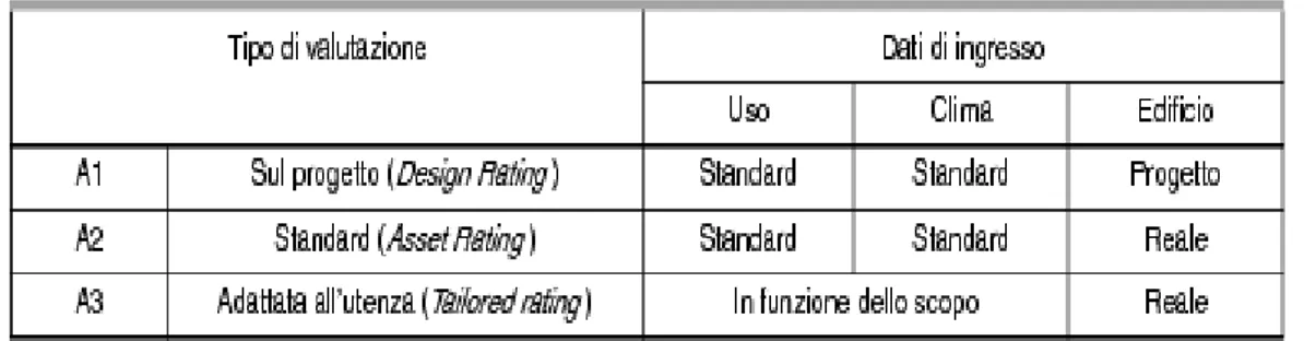 Figura 13: Tratto dalla UNI 11300..