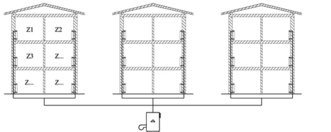 Figura 14: Zone termiche aventi proprie caratteristiche di dispersione ed esposizione - Tratto da Figura 4 UNI TS 11300 - 1