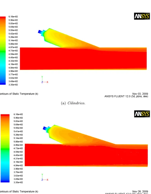 Figura 3.1: Andamento della temperatura statica.