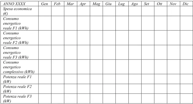 Tabella 4.5- Dati mensili di spesa, consumo energetico e potenza di assorbimento per  fasce orarie