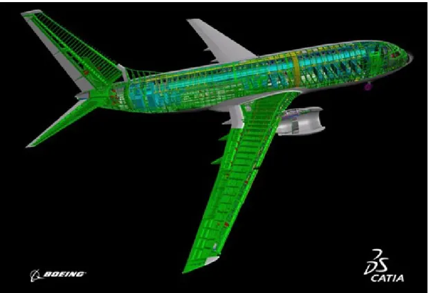 Figura 2.1 : Progettazione 3D Boeing 787 mediante Catia, [ 16 ] 