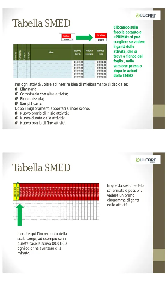 Tabella SMED