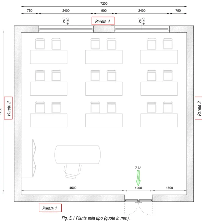 Fig. 5.1 Pianta aula tipo (quote in mm). 