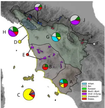 Figure 1. Map of Tuscany with cartograms representing the percentage of chorotypes in each OGU