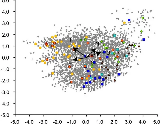 Figure  4.  Mixed  data  Factorial  analysis  for the  Italian  flora  (gray  points)  and  the  Tuscan  PIPPs: 