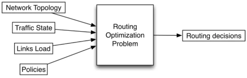 Figure 2.4: Routing Optimization Problem