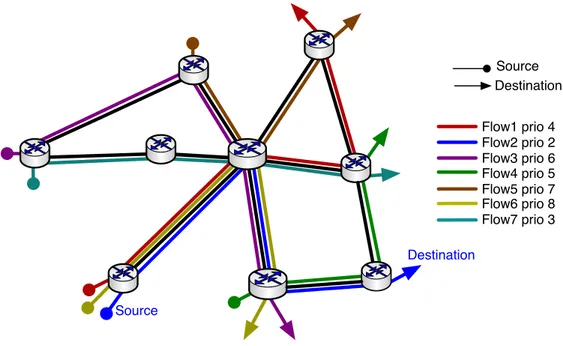 Figure 3.1: Pre-emption Example