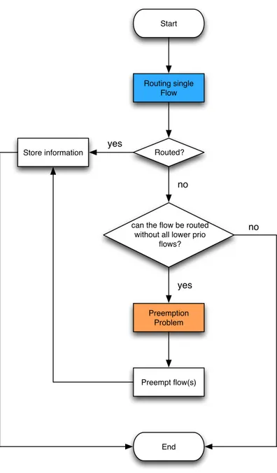 Figure 3.2: Optimization Problem 1