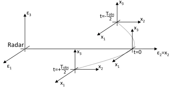 Figura 1.4 – Geometria del sistema