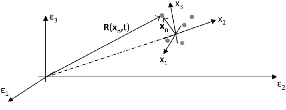 Figura 1.6 – Target composto da un insieme finito di scatteratori