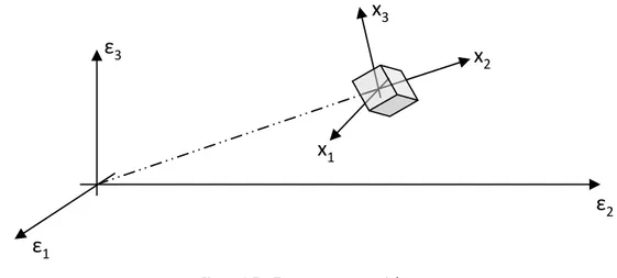 Figura 1.7 – Target esteso spazialmente