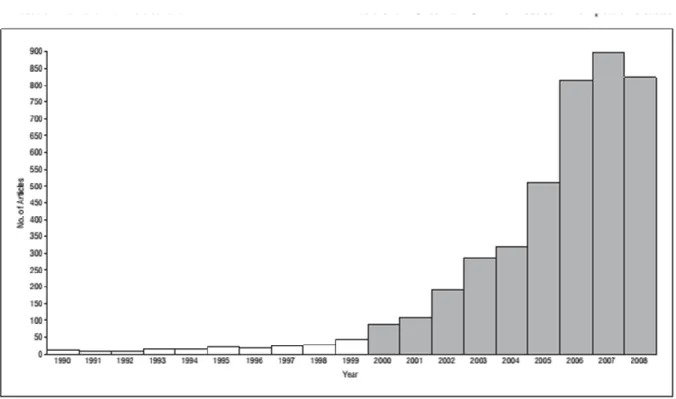 Figura  5 ; Numero di pubblicazioni sull’MCI dal 1990 al 2008 (Petersen 2009) 