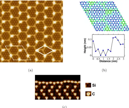 Figure 1.7: Ab initio total 
harge density of the Si-terminated substrate with one layer of 
arbon