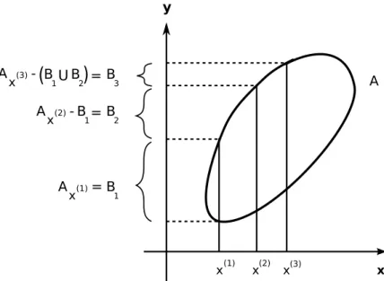 Figura 1.4: Prova del Lemma Fondamentale