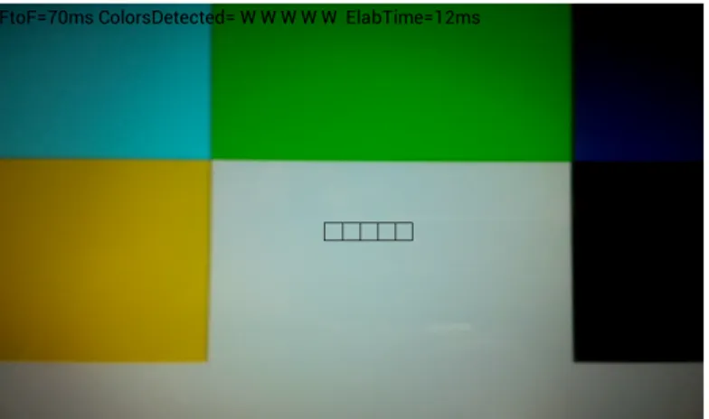 Figure 2.8. Main activity of SeeColOrMobile